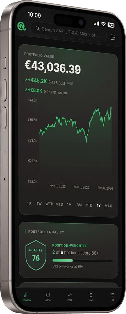 Intrinsiqq portfolio tracker on a phone: total value, profit and loss, a value-over-time chart and the portfolio quality score.