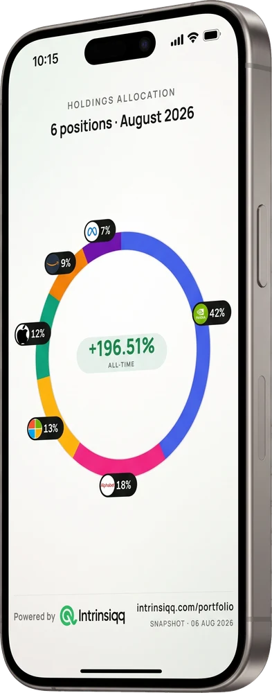 Intrinsiqq portfolio holdings allocation on a phone: six positions with each holding's share of the portfolio.